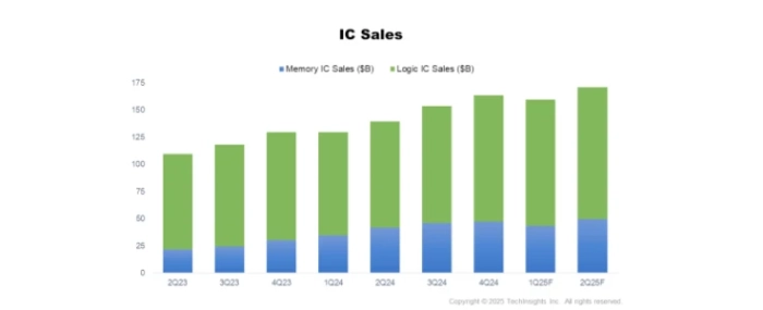Semiconductor outlook: typical Q1, but atypical shifts ahead