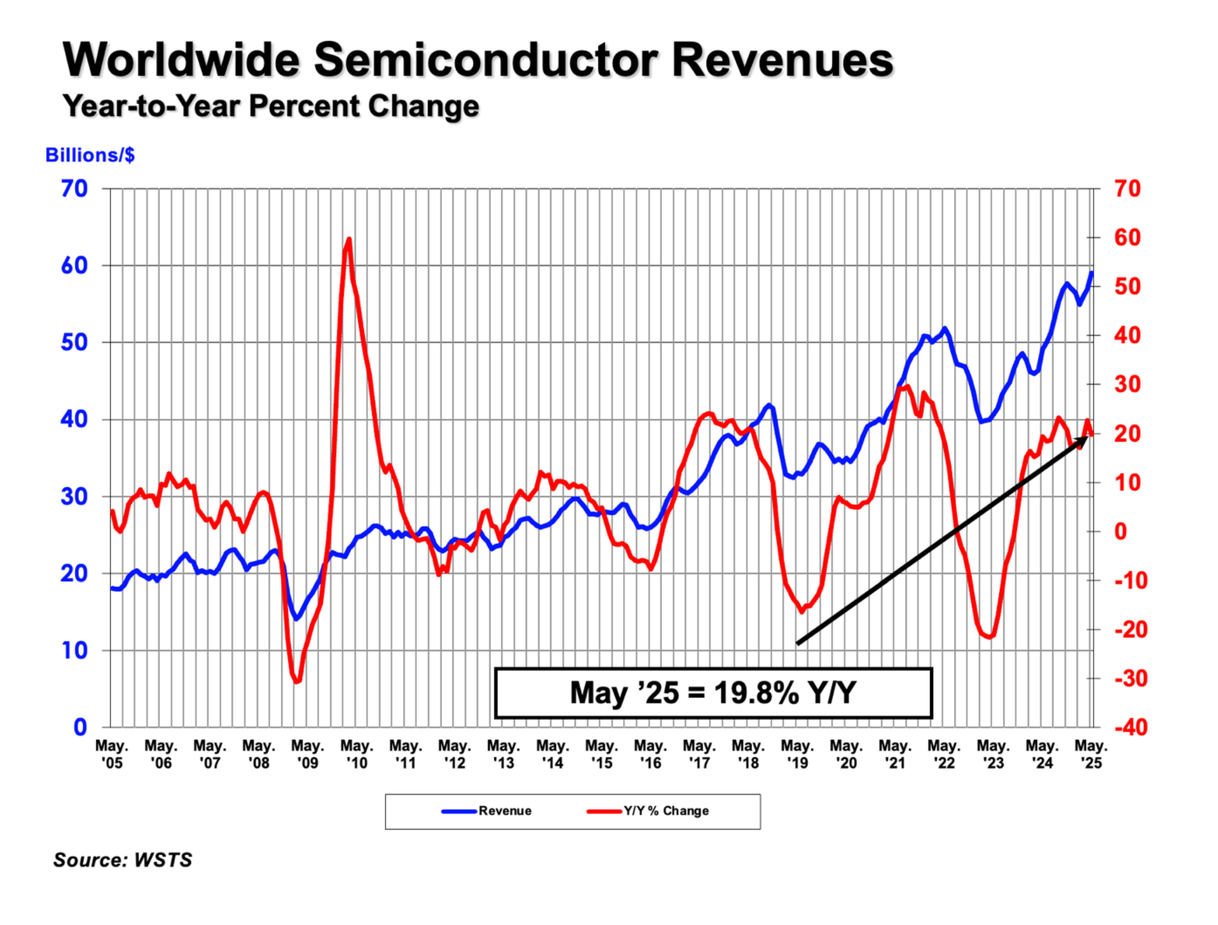 June-2025-GSR-Table-and-Graph-1_页面_2.jpg June-2025-GSR-Table-and-Graph-1_页面_2.jpg