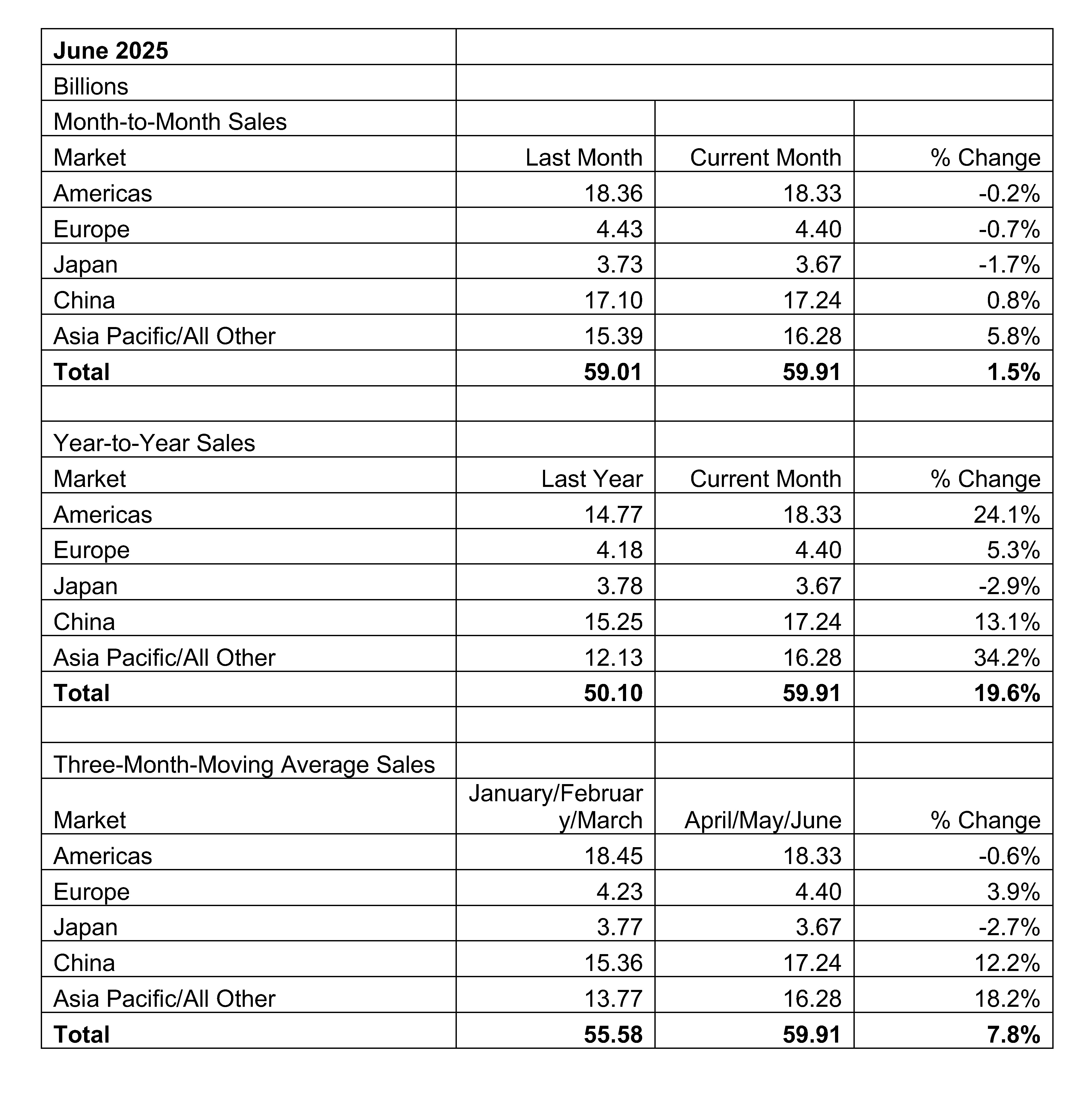 June-2025-GSR-Table-and-Graph-1_页面_1.jpg June-2025-GSR-Table-and-Graph-1_页面_1.jpg